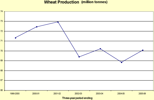 Chart Two