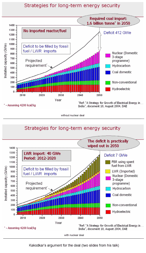 Kalkodkar slides