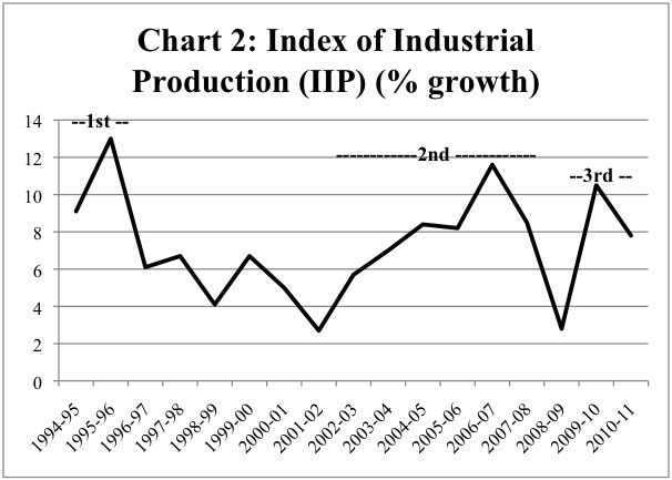 Chart 2