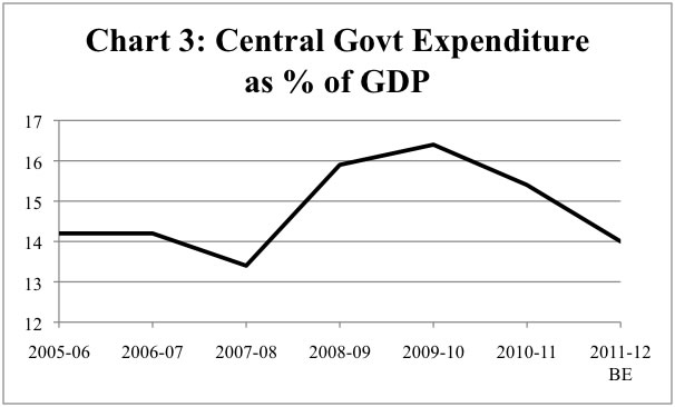 Chart 3