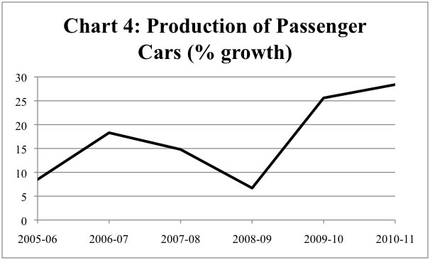 Chart 4