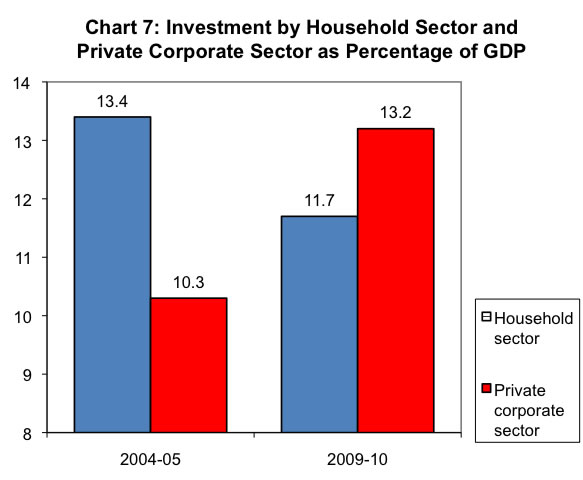 Chart 7