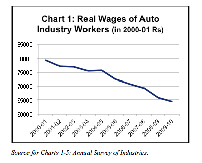 Chart 1