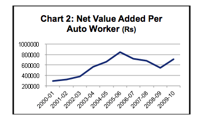 Chart 2