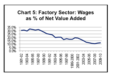 Chart 5