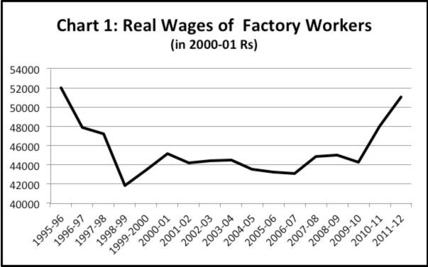 CHart 1