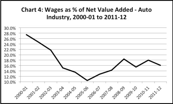 Chart 4