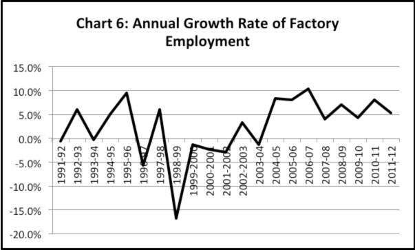 CHart 6