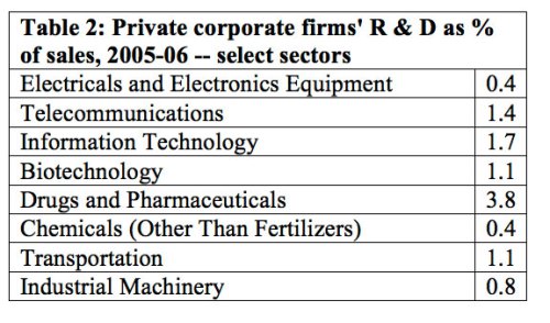 Table2