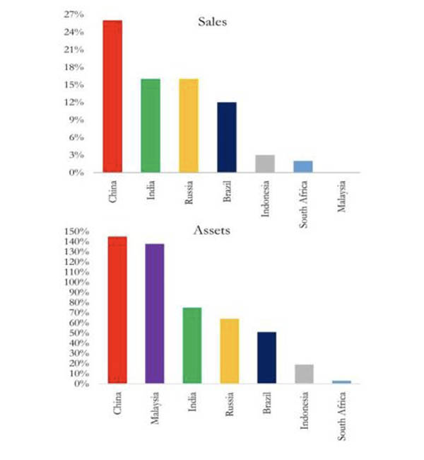 Chart four